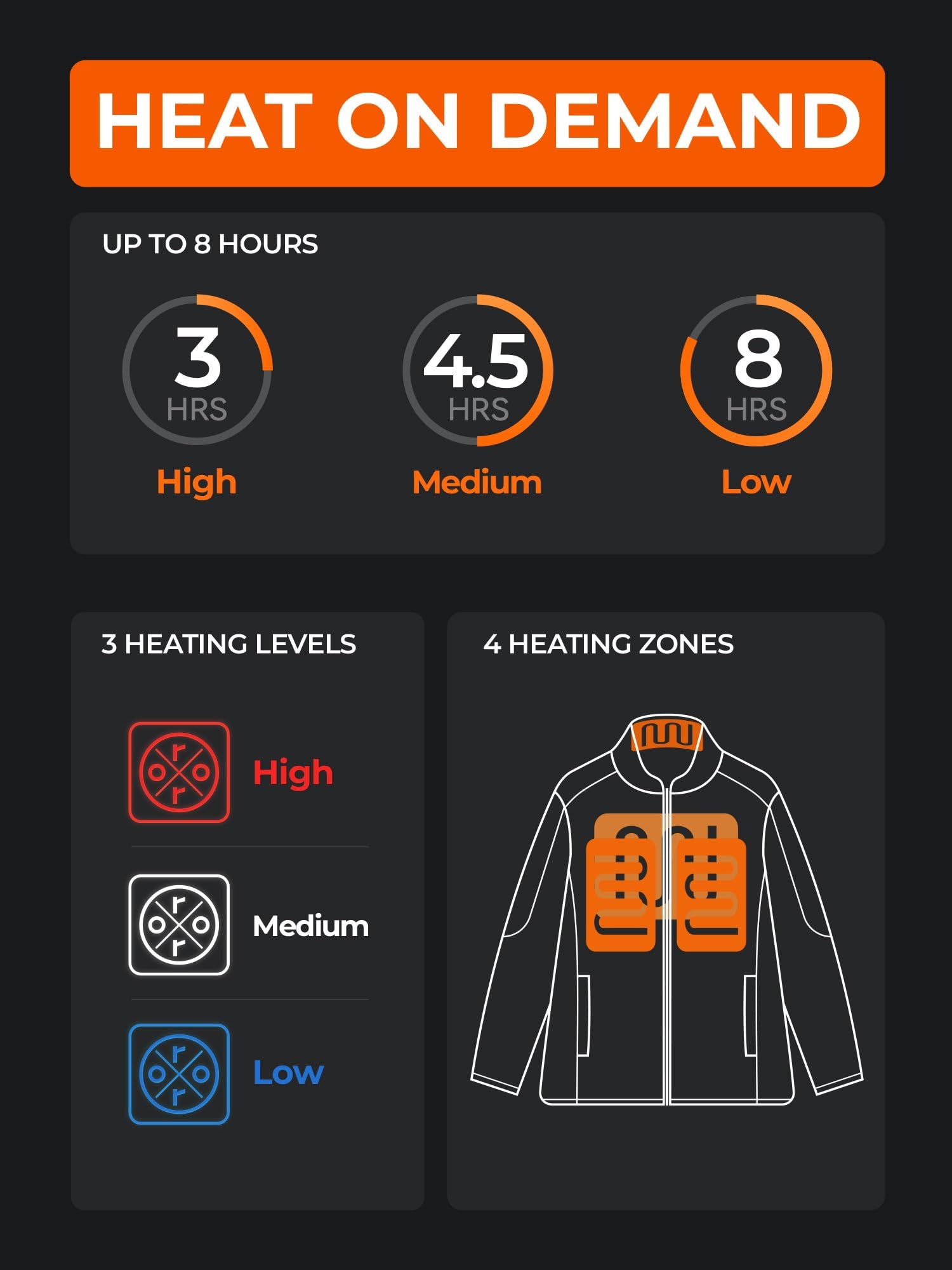 Women’s 4-Zone Fleece Heated Jacket with Heated Collar, Heating Fleece Jacket with Rechargeable Battery - 图片 3